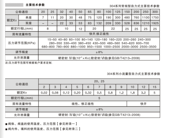 专业调节阀生产