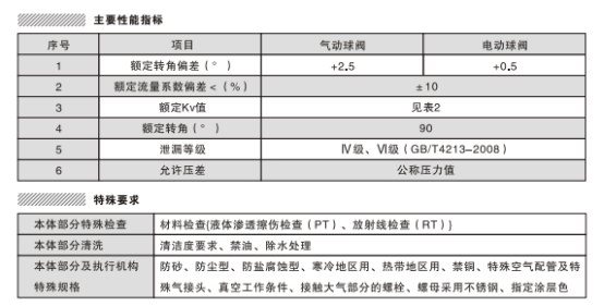 专业球阀生产